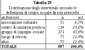 tabella 29