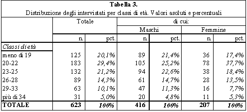 tabella 3