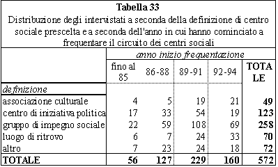 tabella 33