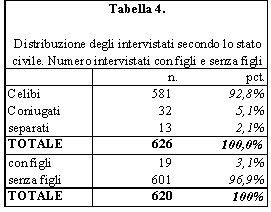tabella 4