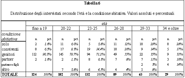 tabella 6