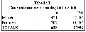 tabella 1