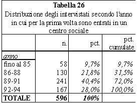 tabella 26