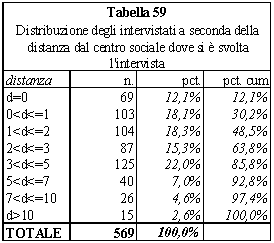 tabella 59