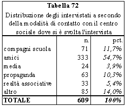 tabella 72