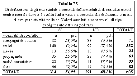 Tabella 73